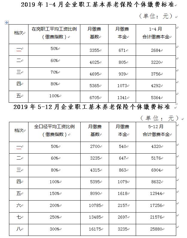 啥时候开始自己缴纳社保 2020021497f759d0596d3b24a2e1596b679f53751044482115.jpg